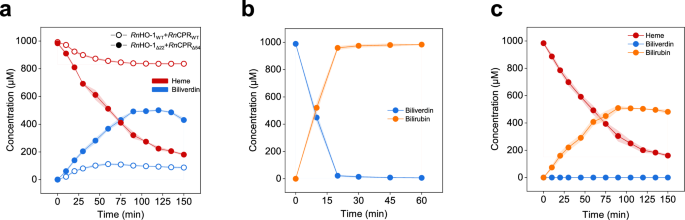 Fig. 4: Enzymatic conversion through stepwise and one-pot cascade reactions.