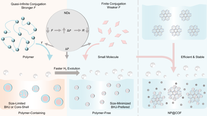 Fig. 1: Diagram of the design principle.