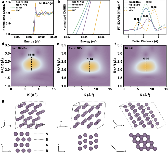 Fig. 3: Electronic structure characterization.