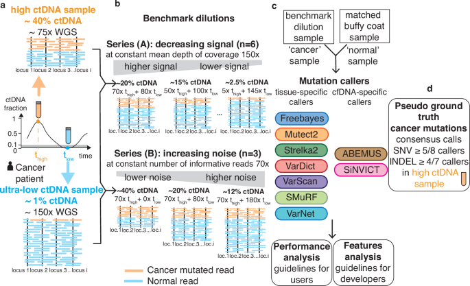 Fig. 1: Benchmark overview.