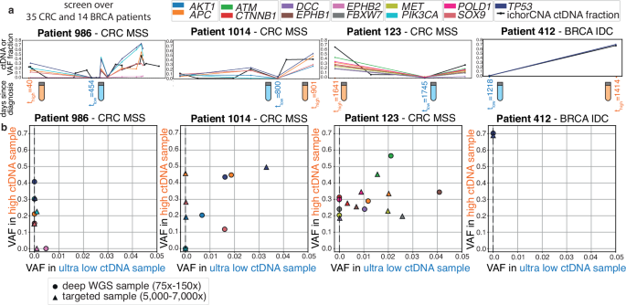 Fig. 2: Patient selection and sample post-verification.
