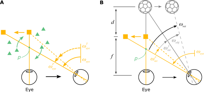 Fig. 3: Geometry of a more generalized viewing scenario.