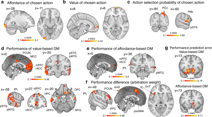 Fig. 4: Neural implementation of performance-based arbitration.