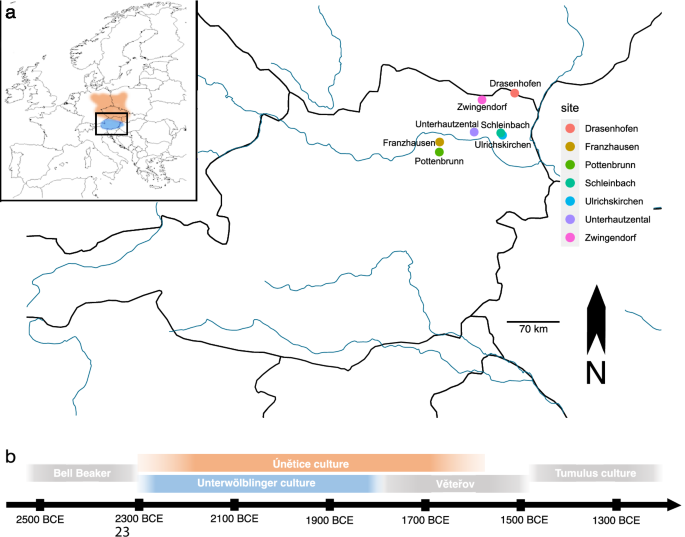 Fig. 1: Temporal and geographic distribution of studied Early Bronze Age individuals from Lower Austria.