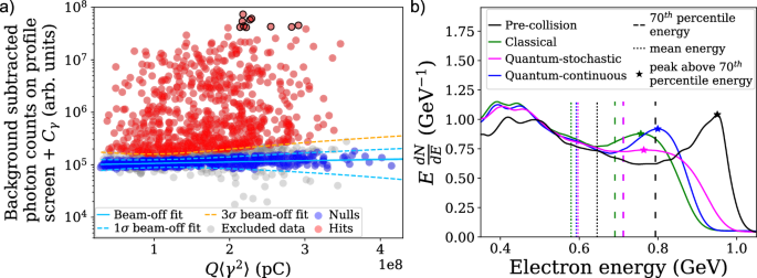 Fig. 2: Shot selection and summary statistics.