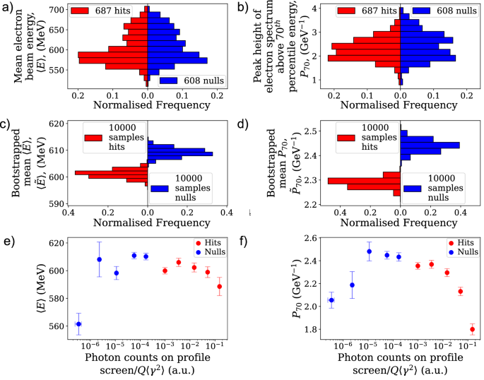 Fig. 3: Model-independent analysis of electron energy loss and photon yield.