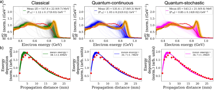 Fig. 4: Bayesian inference results for the highest gamma-yield shot normalised to Q〈γ2〉 (shot 2).