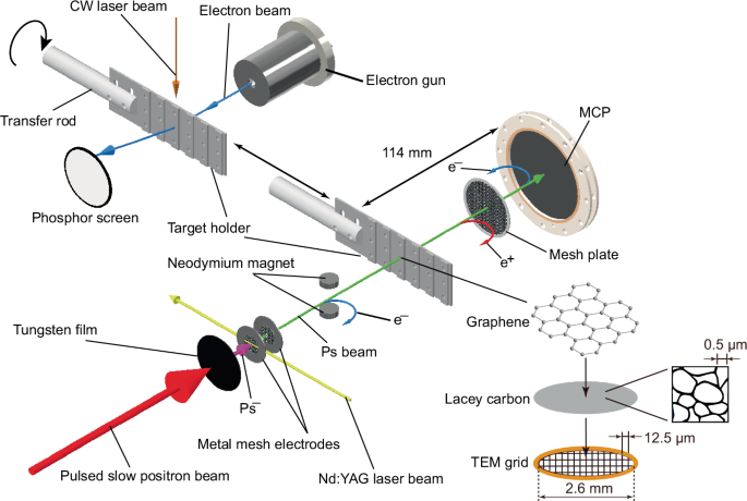 Fig. 1: Schematic diagram of the experimental setup (not to scale).