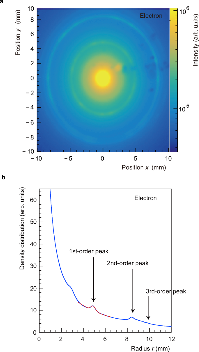 Fig. 4: Electron diffraction.