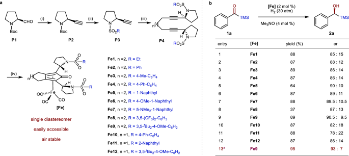 Fig. 2: Preparation of chiral Fe-CPDs and the catalytic asymmetric hydrogenation of acylsilane.