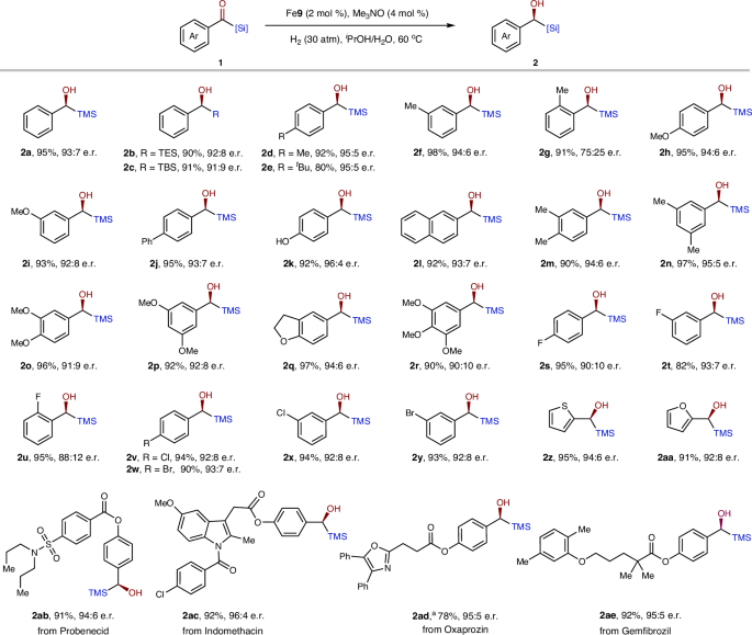 Fig. 3: Asymmetric hydrogenation of aryl acylsilanes.