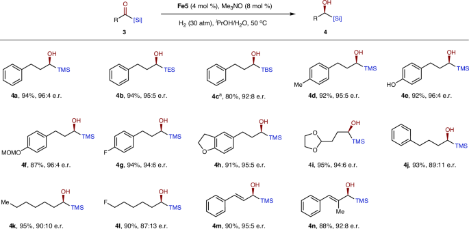 Fig. 4: Asymmetric hydrogenation of alkyl and alkenyl acylsilanes.
