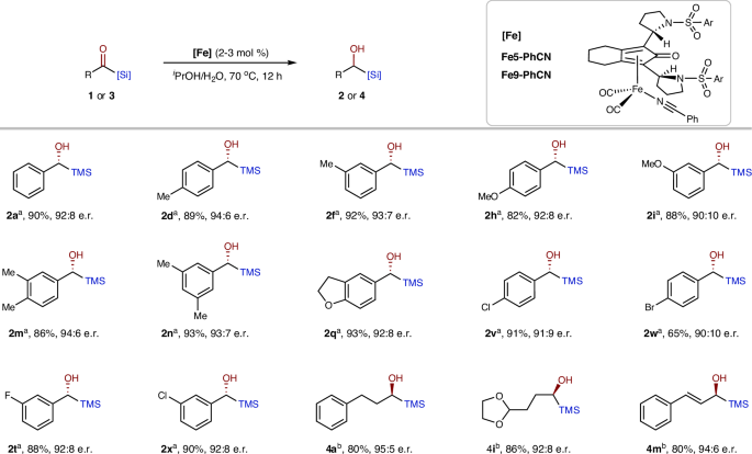 Fig. 7: Asymmetric transfer hydrogenation of acylsilanes.
