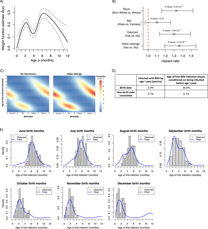Fig. 2: Estimates from INSPIRE.
