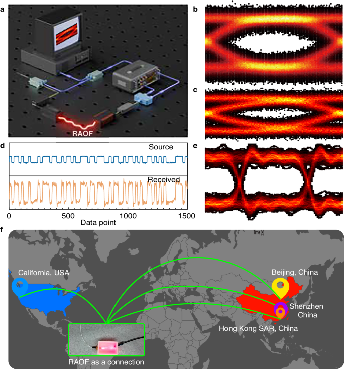 Fig. 3: The demonstration of real-time communication with reconfigurable all-liquid optical fibers as an information transmission medium.