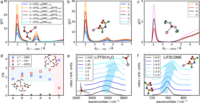 Fig. 3: Property calculations.