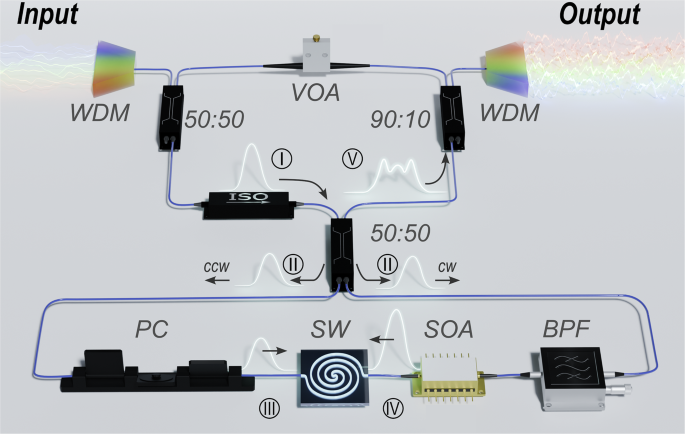 Fig. 1: Experimental setup.