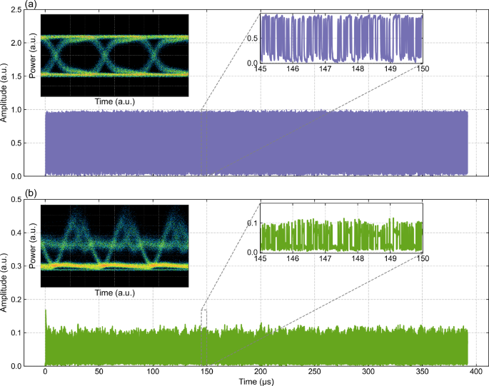 Fig. 4: Pristine vs. distorted telecom signal.