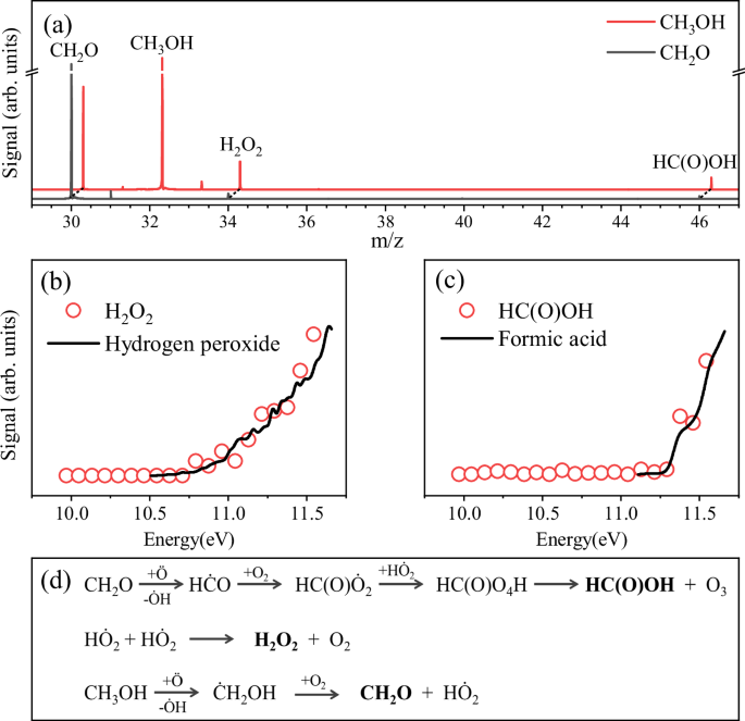 Fig. 1: Cool-flame chemistry of CH2O and CH3OH.