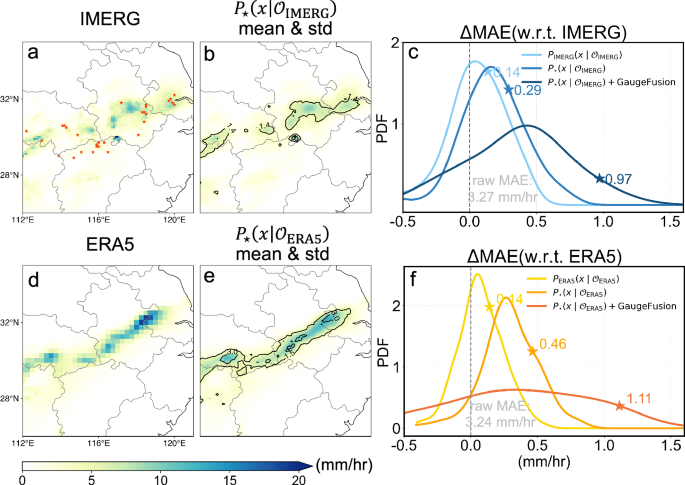 Fig. 3: Case study of a Meiyu precipitation event on 2 July 2016 at 05 UTC.