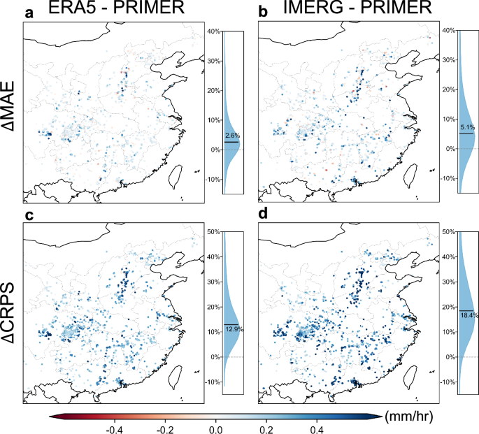 Fig. 4: Bias correction of existing precipitation datasets.