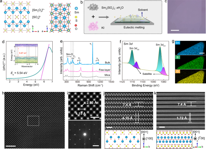 Fig. 1: Structure and characterization of quasi van der Waals (quasi-vdW) layered Sm2O2SO4 single crystals.