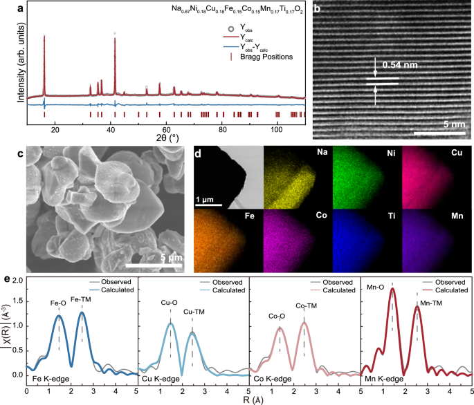Fig. 3: Structural and elemental characterization of O3-Na0.67.