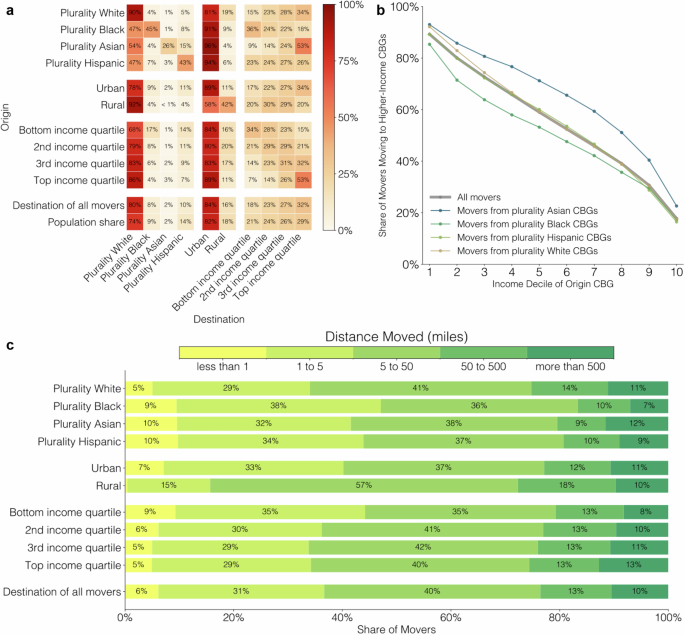 Fig. 4: National migration statistics.