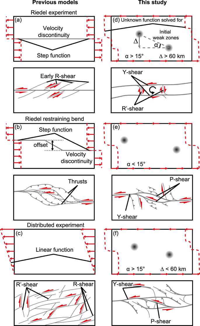Fig. 8: Comparison between previous experiments and models of this study.