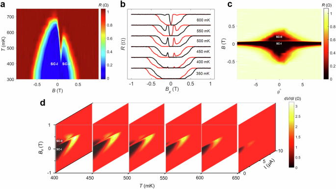 Fig. 3: The re-entrant superconductivity.