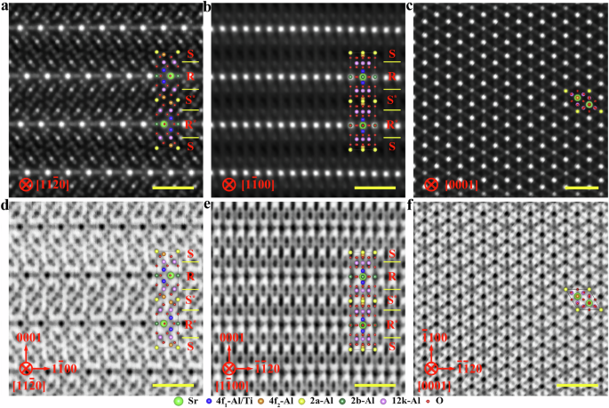 Fig. 2: Atomic structure of the SATO thin film observed along the three characteristic low-index zone axes.