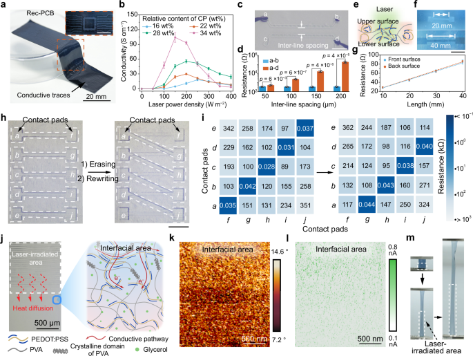 Fig. 4: Micropatterning and reconfiguration of conductive traces.