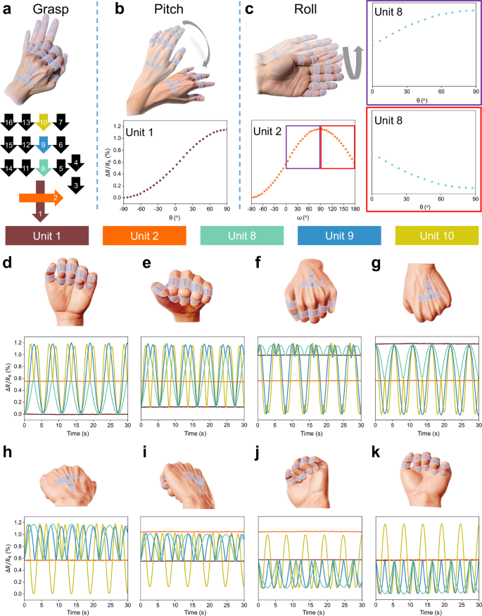 Hand Swellig Algorithm A liquid metal dynamic wetting strategy for spatiotemporal monitoring ...