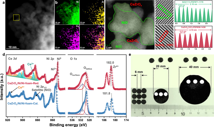 Fig. 3: Structure characterization of Ni-foam structured inverse catalyst.
