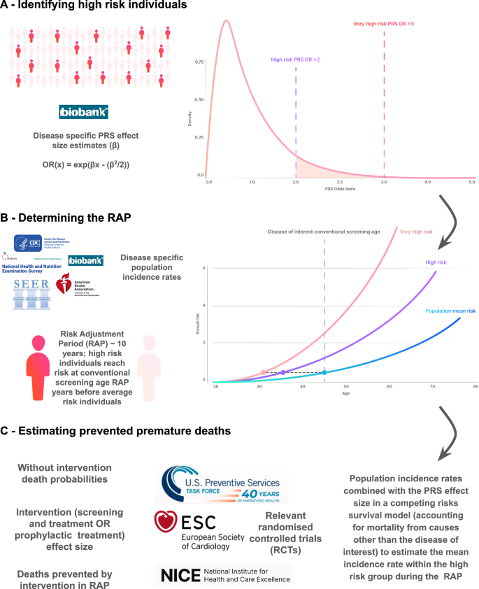 Fig. 3: Overview of study methods.