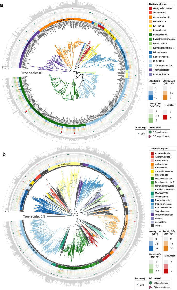 Fig. 3: Abundance and distribution of defense systems in cold seep prokaryotes.