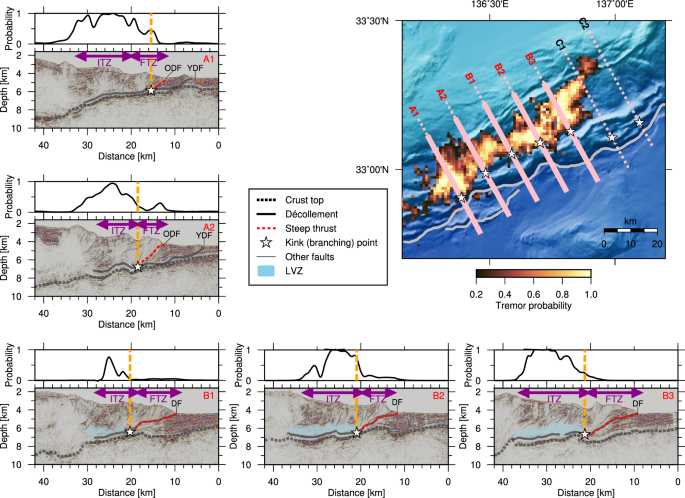 Fig. 3: Comparison of seismic reflection sections and tremor distribution.