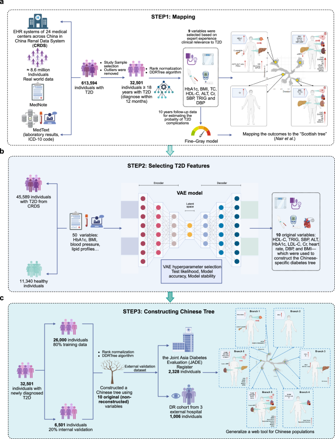 Fig. 1: An overview of analytic workflow of the study.
