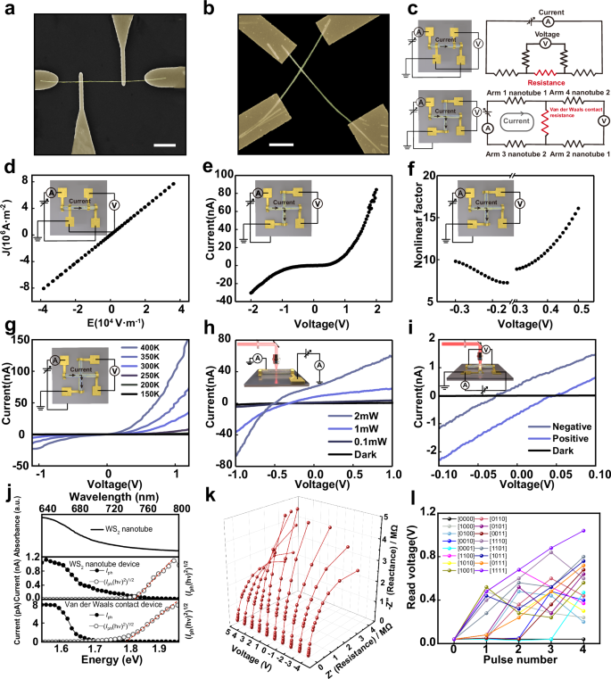 Fig. 2: Characterization of the WS2 nanotube devices and 3D cluster.