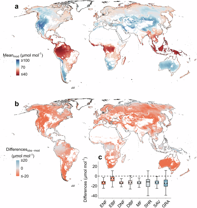 Fig. 4: Global distribution of intrinsic water use efficiency (iWUEmod) estimated by the P-model.
