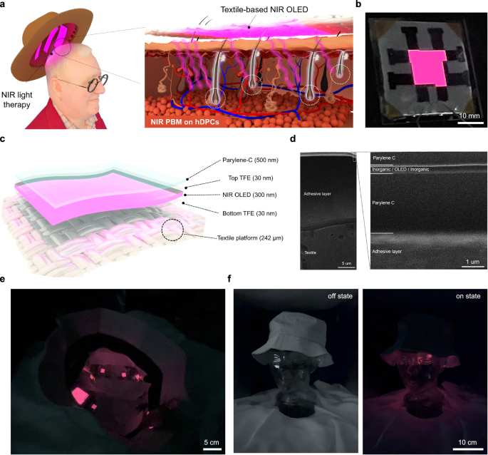 Fig. 1: Wearable textile‑based NIR OLED platform.