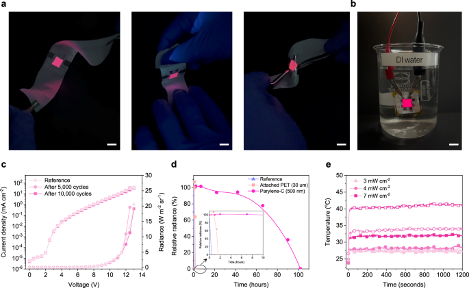 Fig. 4: Characterization of wearable textile-based devices.