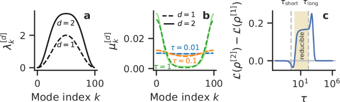 Fig. 3: Analytical reducibility of hyperrings.