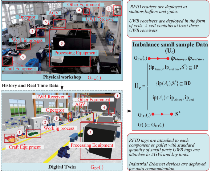 Fig. 10: Small sample data generation based on feature transformation.