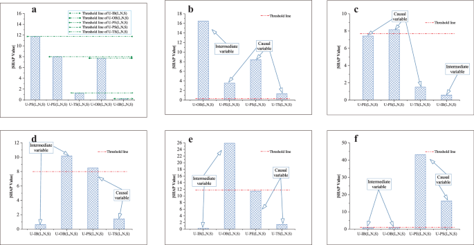 Fig. 6: Analysis of the five AP modes using the causal interpreter.