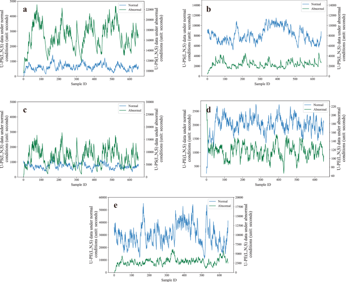 Fig. 7: The comparison of actual data under five AP modes.