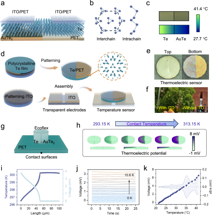 Fig. 2: Mechanism and evaluation of the thermoelectric subsystem.