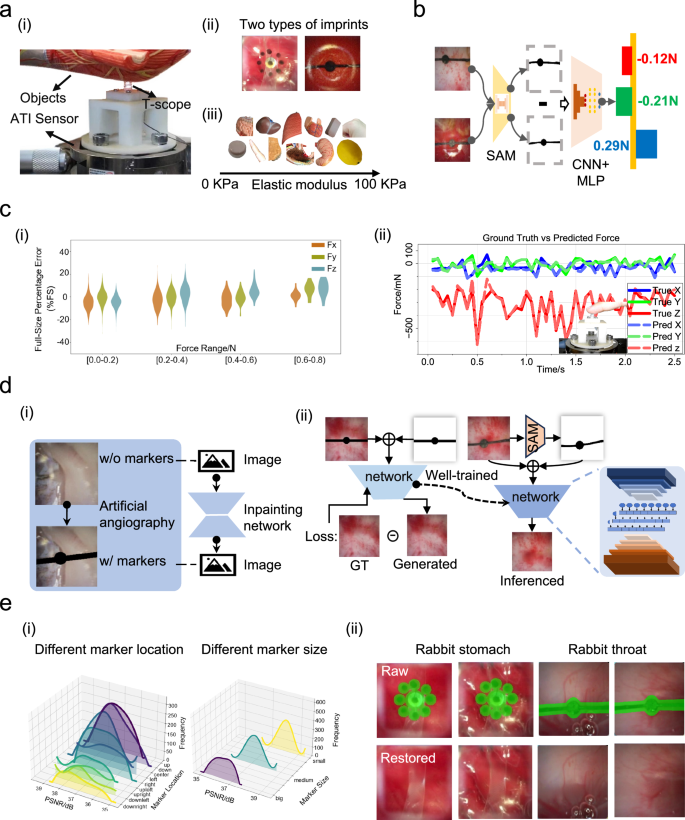 Fig. 3: AI-driven visual-tactile deep neural networks.