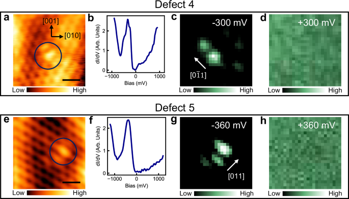 Fig. 3: Topography, dI/dV spectroscopy, and spatial mapping of NV- defect wavefunctions in diamond.