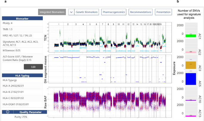 Fig. 2: KC display of HRD and mutational signatures.